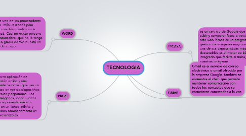 Mind Map: TECNOLOGIA