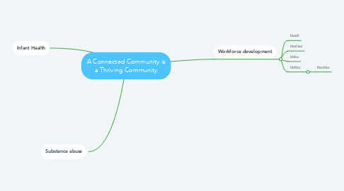 Mind Map: A Connected Community is a Thriving Community