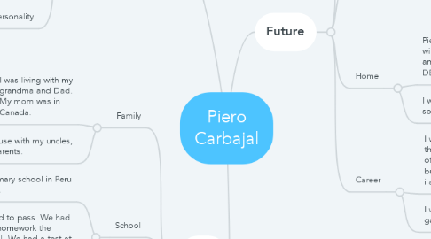 Mind Map: Piero Carbajal