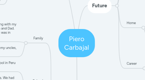 Mind Map: Piero Carbajal