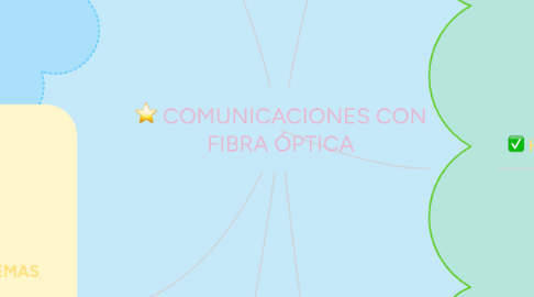 Mind Map: COMUNICACIONES CON FIBRA ÓPTICA