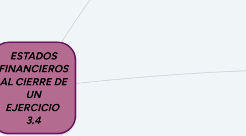 Mind Map: COSTOS E INGRESOS 3.2