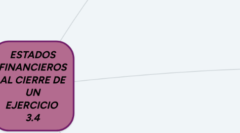 Mind Map: ESTADOS FINANCIEROS AL CIERRE DE UN EJERCICIO  3.4