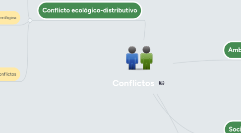 Mind Map: Conflictos