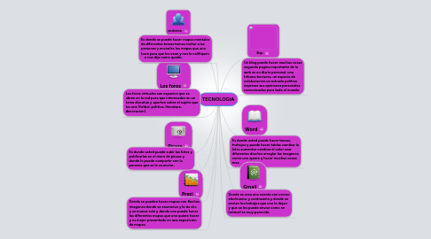 Mind Map: TECNOLOGIA