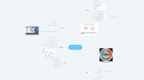 Mind Map: Different Career Fields Meetup Jan 16th