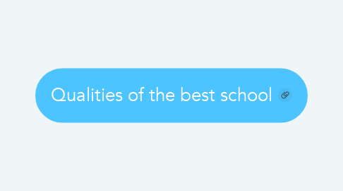 Mind Map: Qualities of the best school