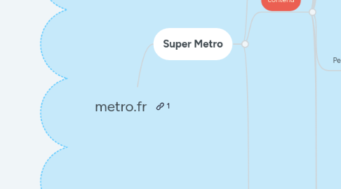 Mind Map: metro.fr