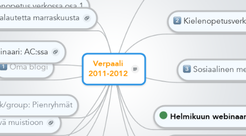 Mind Map: Verpaali 2011-2012