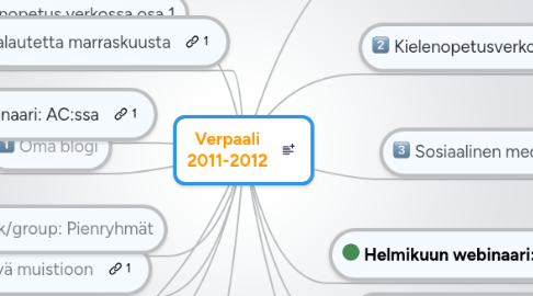 Mind Map: Verpaali 2011-2012