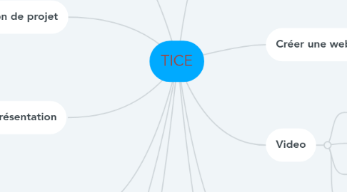 Mind Map: TICE