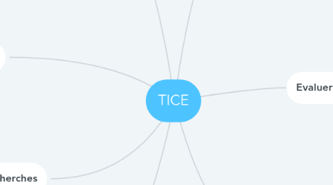 Mind Map: TICE