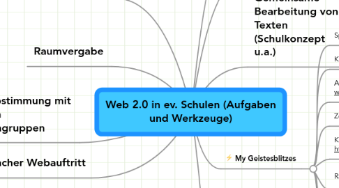 Mind Map: Web 2.0 in ev. Schulen (Aufgaben und Werkzeuge)