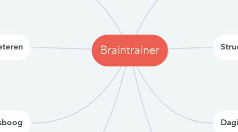 Mind Map: Braintrainer