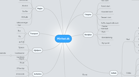 Mind Map: Minfest.dk