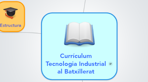 Mind Map: Currículum Tecnologia Industrial al Batxillerat