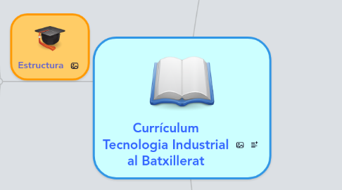 Mind Map: Currículum Tecnologia Industrial al Batxillerat