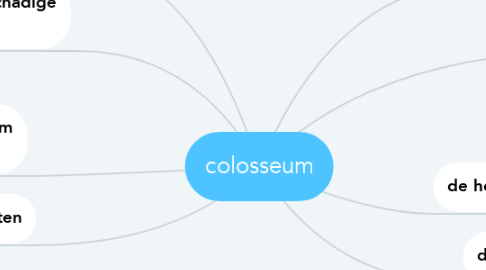 Mind Map: colosseum