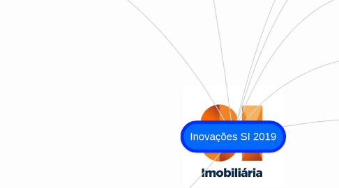 Mind Map: Inovações SI 2019