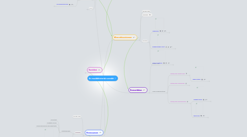 Mind Map: En musikkhistorisk oversikt