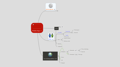 Mind Map: Mobile App