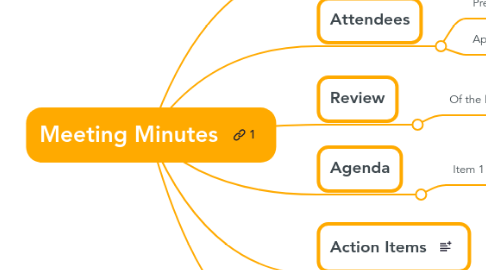 Mind Map: Meeting Minutes