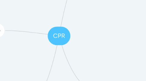 Mind Map: CPR