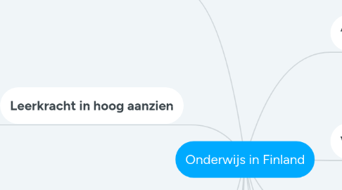 Mind Map: Onderwijs in Finland