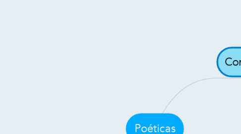 Mind Map: Poéticas