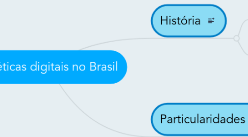 Mind Map: Poéticas digitais no Brasil