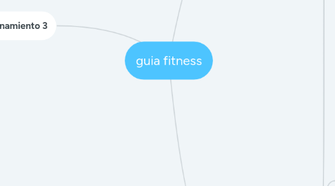 Mind Map: guia fitness