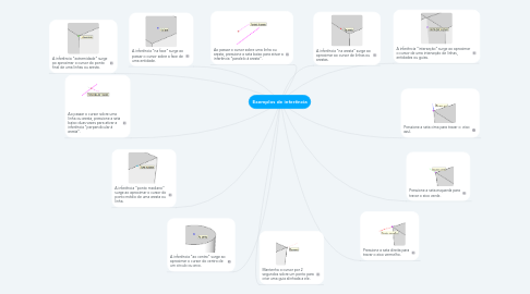 Mind Map: Exemplos de inferência