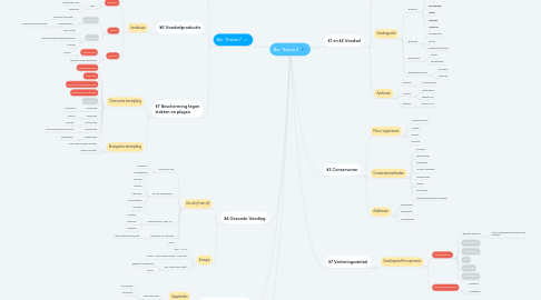 Mind Map: Bio: Thema 2