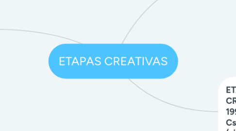 Mind Map: ETAPAS CREATIVAS