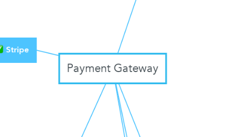 Mind Map: Payment Gateway