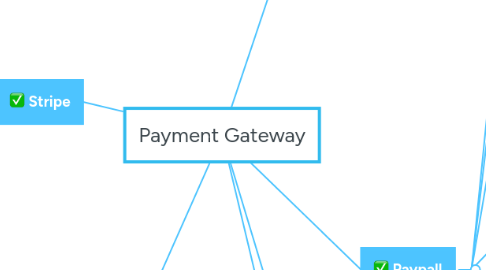 Mind Map: Payment Gateway