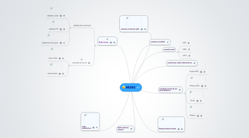 Mind Map: REDES