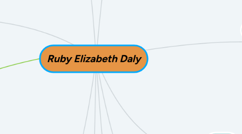 Mind Map: Ruby Elizabeth Daly