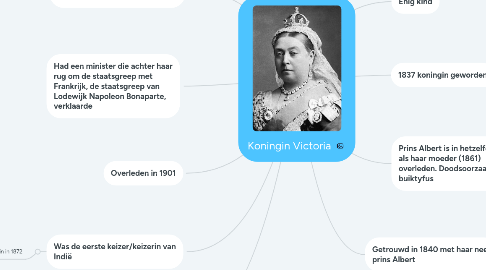 Mind Map: Koningin Victoria