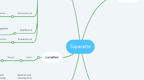 Mind Map: Superette