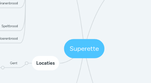 Mind Map: Superette