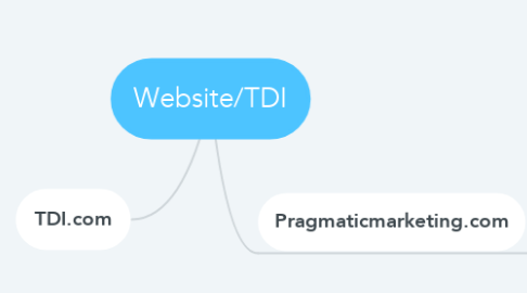 Mind Map: Website/TDI