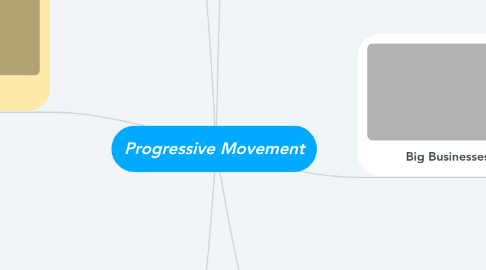 Mind Map: Progressive Movement