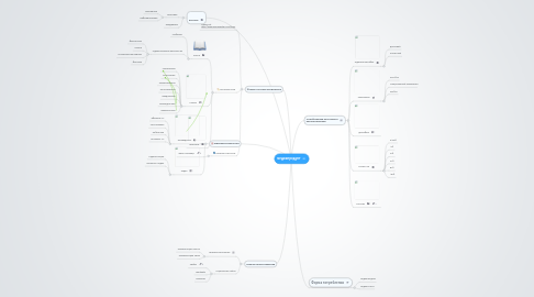 Mind Map: медиапродукт