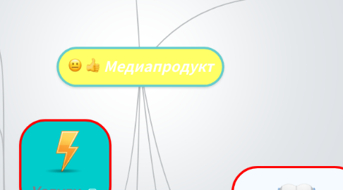 Mind Map: Медиапродукт