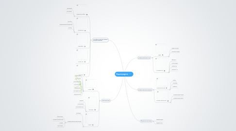 Mind Map: Медиапродукты