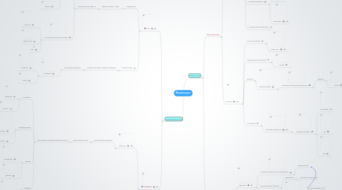 Mind Map: Медиапродукт