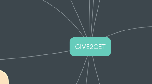 Mind Map: GIVE2GET