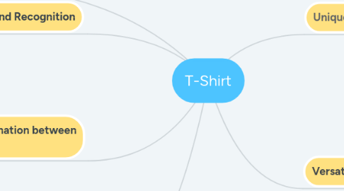 Mind Map: T-Shirt