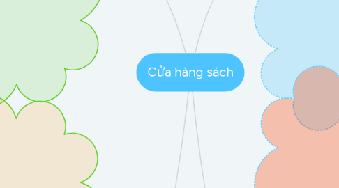 Mind Map: Cửa hàng sách